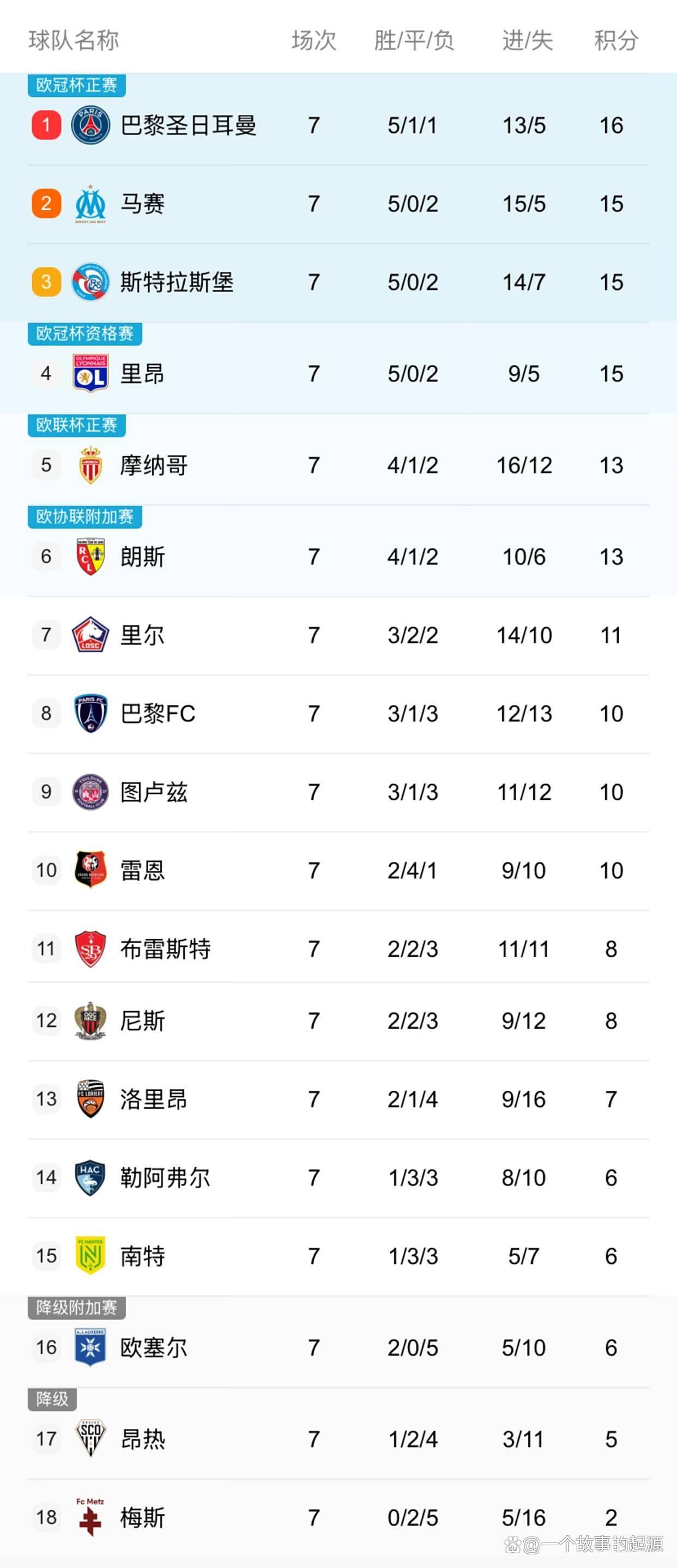 包含国际比赛日法甲焦点战，广东宏远造点机会，底气十足，高层口径保持一致的词条